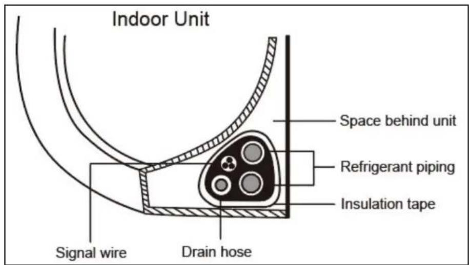 DANBY DAS170GBHWDB - Step 7: Wrap piping and cables - 1