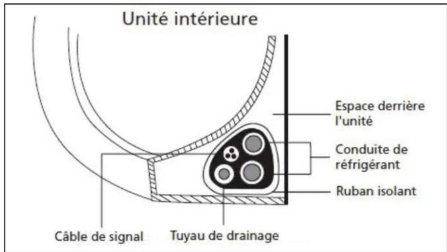 DANBY DAS170GBHWDB - Étape 7: enveloppement de la tuyauterie et du cable - 1