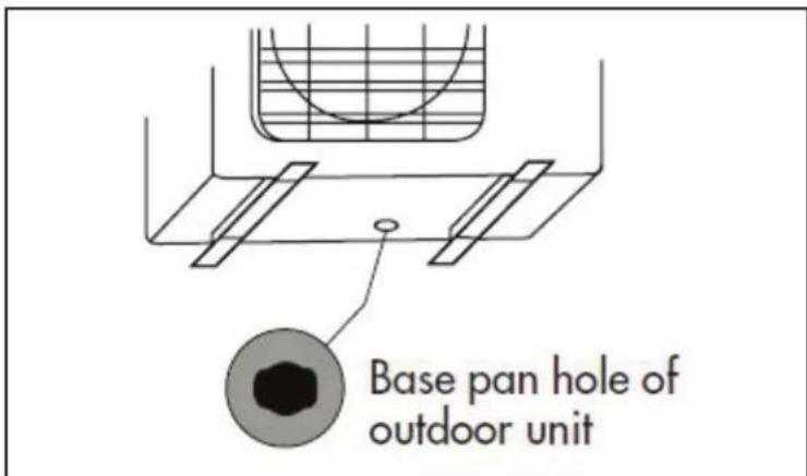 DANBY DAS170GBHWDB - Step 2: Install the drain joint - 1