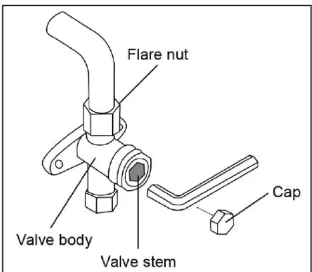 DANBY DAS170GBHWDB - Evacuation Instructions - 1