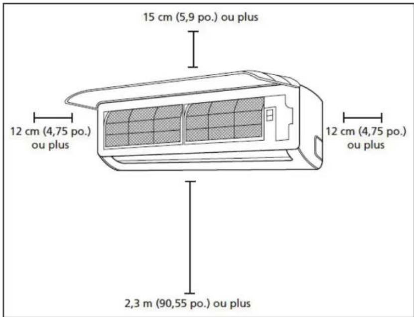 DANBY DAS170GBHWDB - Étape 1 :CHOIX DU LIEU d'installation - 1