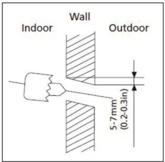 DANBY DAS170GBHWDB - Step 3: Drill Wall Hole For Connective Piping - 1