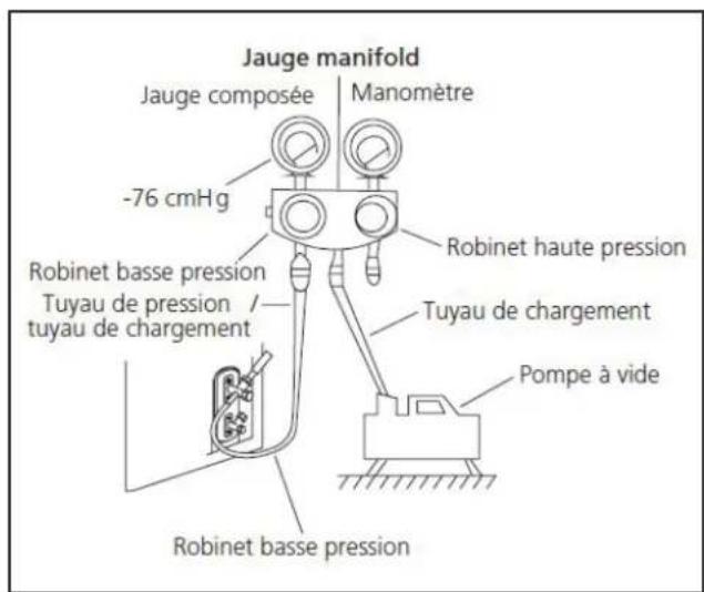 DANBY DAS170GBHWDB - Instructions pour la purge - 1