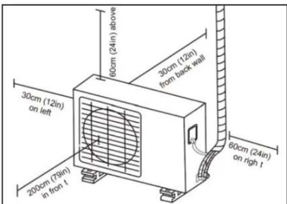 DANBY DAS170GBHWDB - Step 1: Select installation location - 1