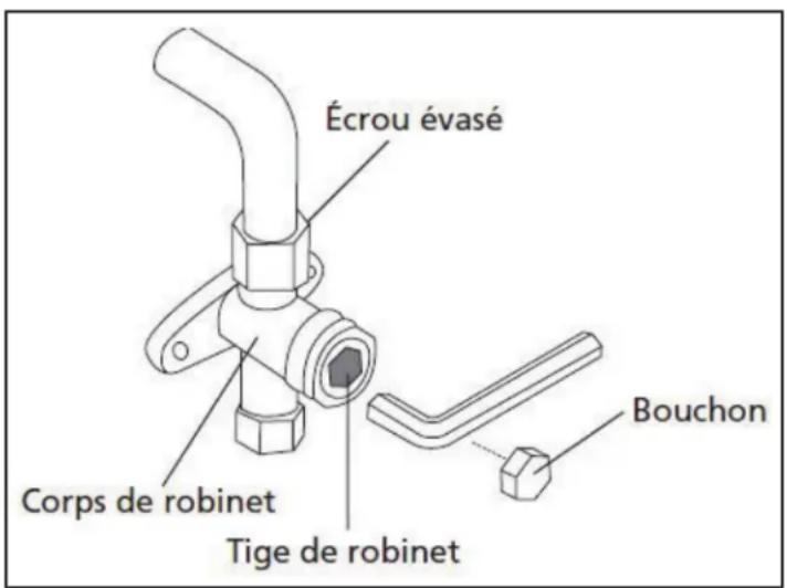 DANBY DAS120GBHWDB - Instructions pour la purge - 1