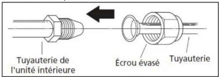 DANBY DAS120GBHWDB - INSTRUCTIONS DE RACCORDEMENT DE LA TUYAUTERIE À L'APPAREIL INTÉRIEURE - 1