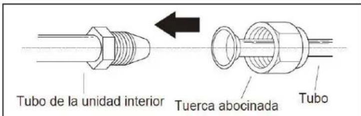 DANBY DAS120GBHWDB - CONEXIÓN DE LA TUBERÍA A LA UNIDAD INTERIOR - 1