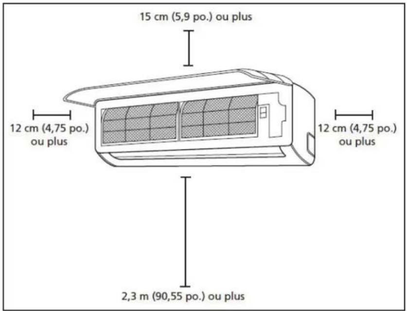 DANBY DAS120GBHWDB - Étape 1 : choix du lieu d'installation - 1