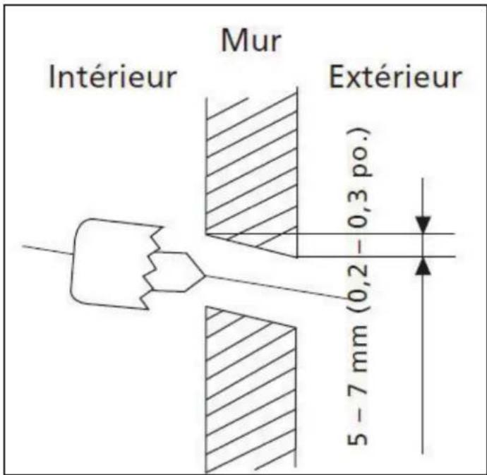 DANBY DAS120GBHWDB - Étape 3 : perçage d'un trou dans le mur pour la tuyauterie de raccordement - 1