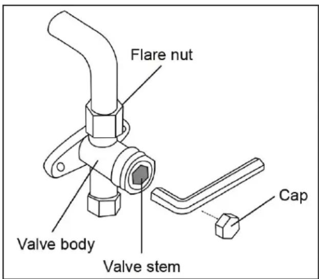 DANBY DAS120GBHWDB - Instrucciones de extracción/purga - 1