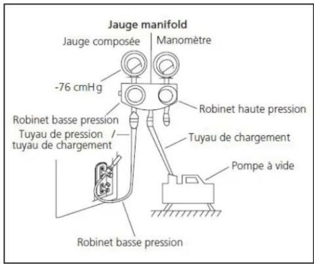 DANBY DAS120GBHWDB - Instructions pour la purge - 1