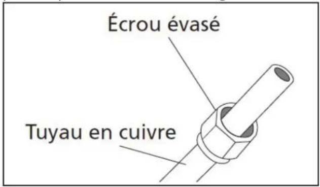 DANBY DAS120GBHWDB - Étape 3 : évasement des extrémités de conduite - 1