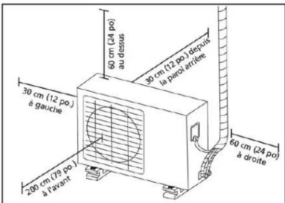 DANBY DAS120GBHWDB - Étape 1 : choix du lieu d'installation - 1