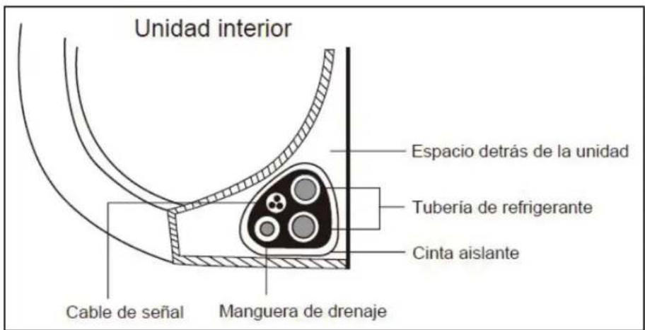 DANBY DAS120GBHWDB - Paso 7: Envuelva la tubería y los cables - 1