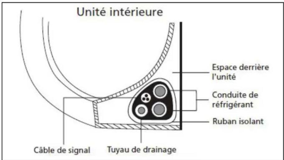 DANBY DAS120GBHWDB - Étape 7: enveloppement de la tuyauterie et du câble - 1