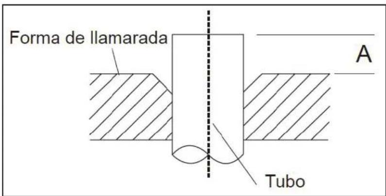DANBY DAS120GBHWDB - Paso 3: Ensanche los extremos de la tubería (puntas de la tubería) - 2