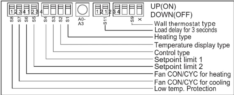 DANBY DPTA090HEB1WDB - INTERRUPTORES DIP - 2