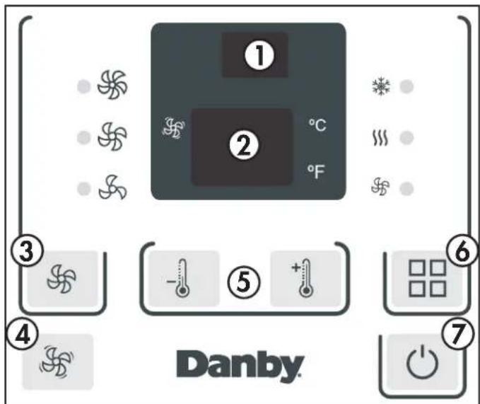 ① ② °C °F ③ ④ Danby ⑤ ⑥ ⑦