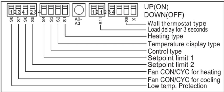 DANBY DPTA150HEB1WDB - DIP SWITCH CONFIGURATIONS - 1