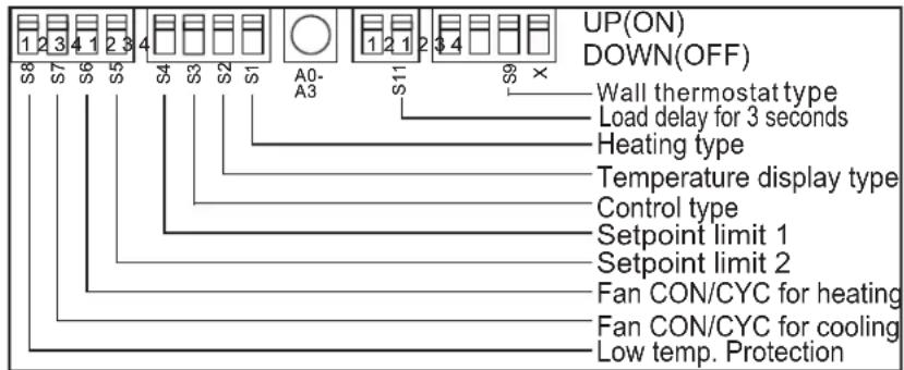 DANBY DPTA120HEB1WDB - CONFIGURATIONS DE DIP SWITCH - 1