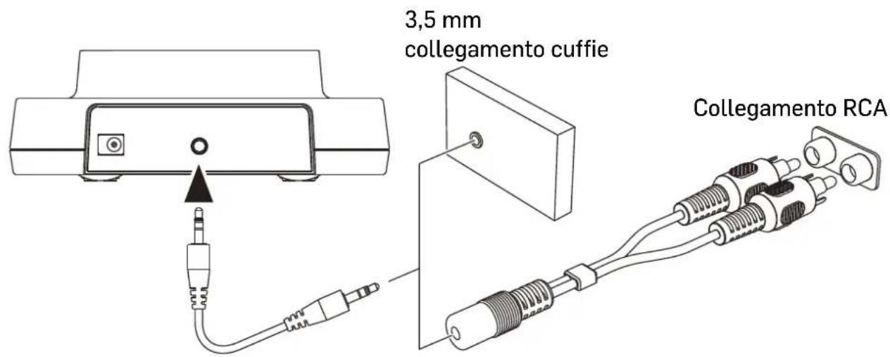 SWITEL TVL300 - Collegare l'emittente - 1