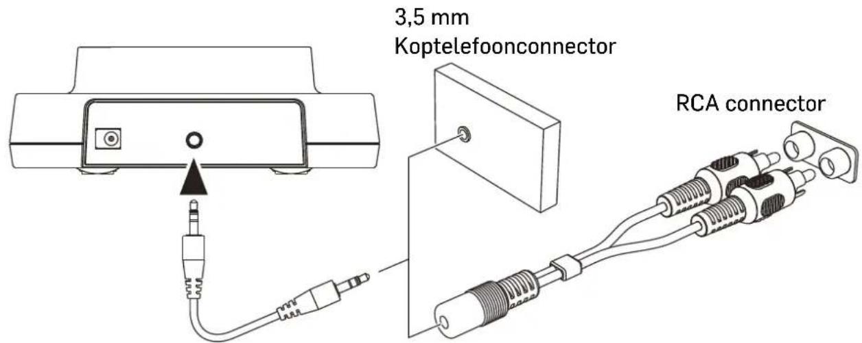 SWITEL TVL300 - Zender aansluten - 1