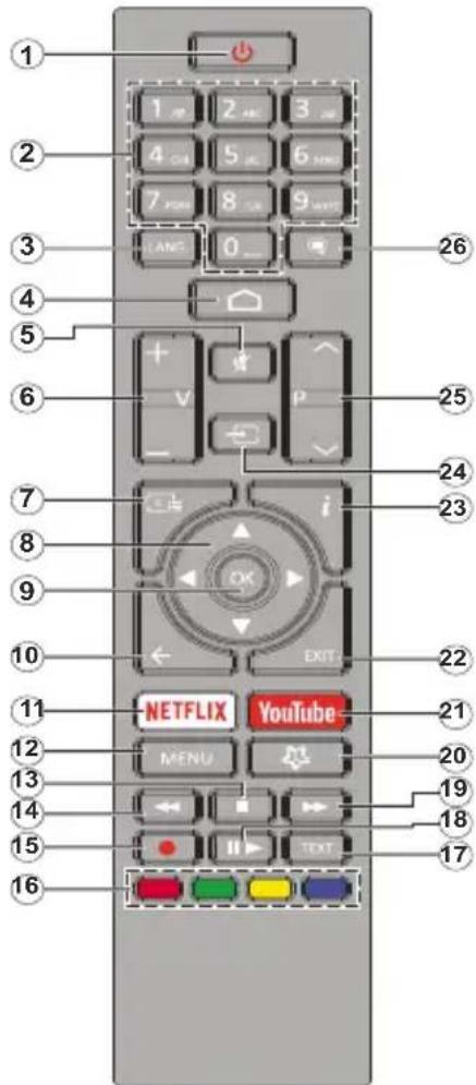 CONTINENTAL EDISON CEQLED65SA22B3 - Remote Control - 1