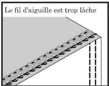 BABY LOCK Triumph - Tension équilibrée: - 1