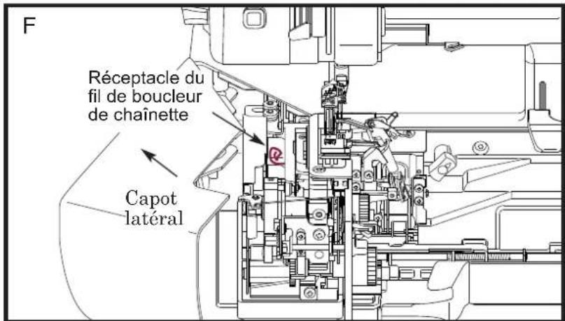 BABY LOCK Triumph - BOUCLEUR DE CHAÎNETTE - 2