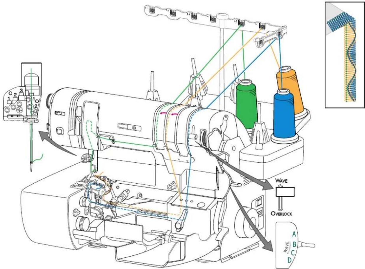 BABY LOCK Triumph - CONVERTIR LA MACHINE POUR LE SURJET FESTONNÉ - 2