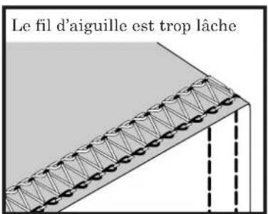 BABY LOCK Triumph - Tension équilibrée: - 1