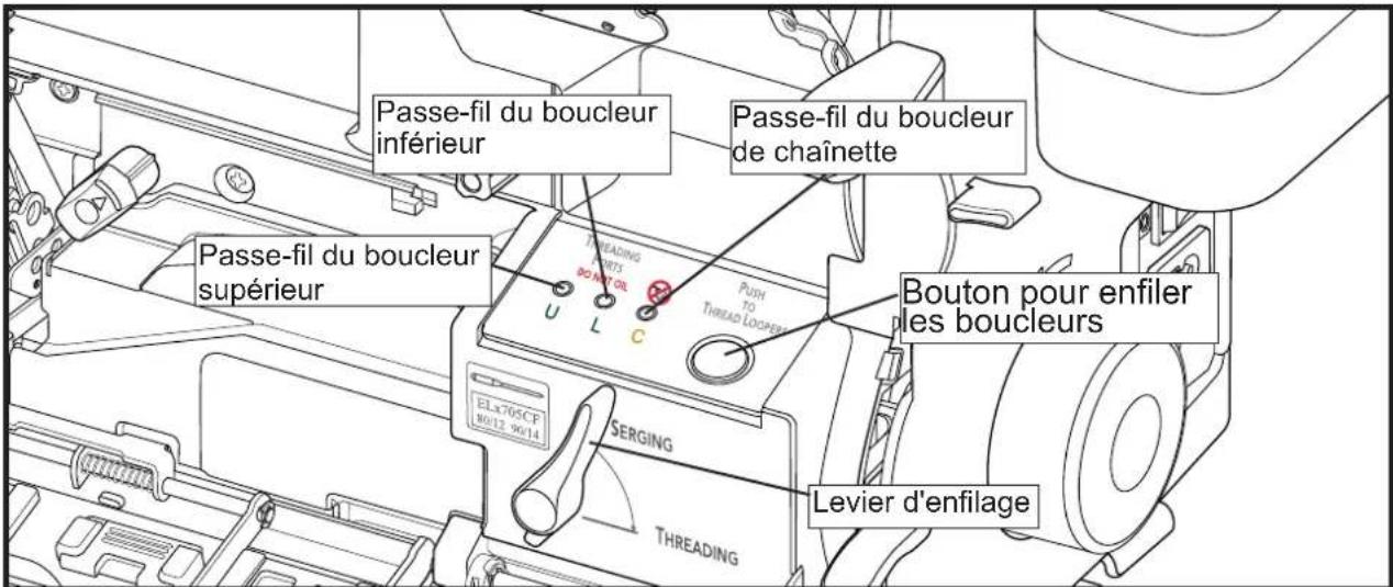 BABY LOCK Triumph - Système d'enfilage à jet d'air pour boucleur - 1