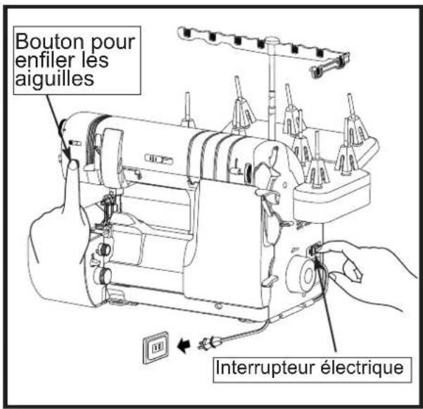 BABY LOCK Triumph - Mode d'enfilage d'aiguille - 1
