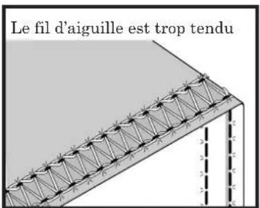 BABY LOCK Triumph - Le fil d'aiguille est trop lâche: - 1