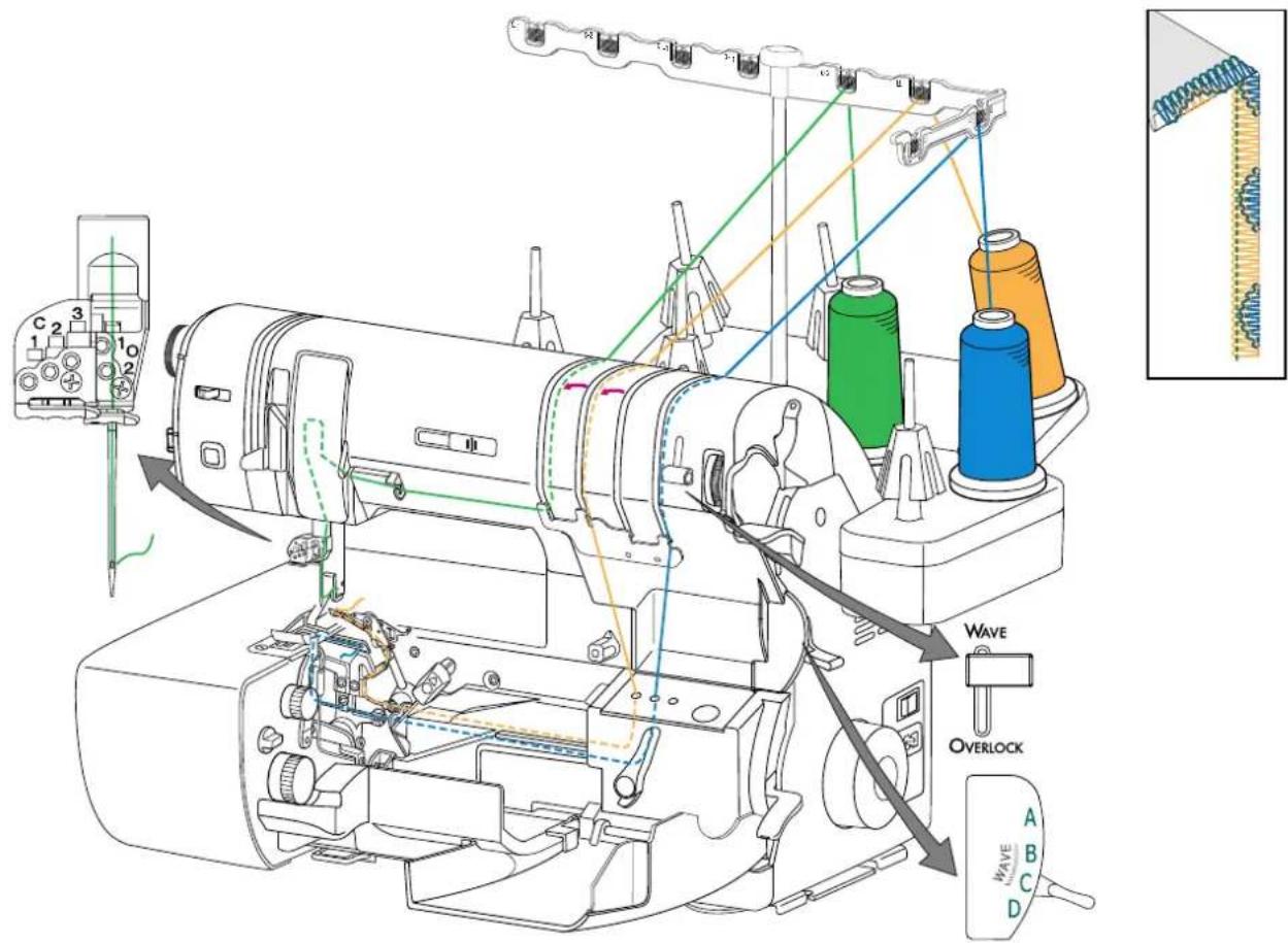 BABY LOCK Triumph - CONVERTIR LA MACHINE POUR LE SURJET FESTONNÉ - 3
