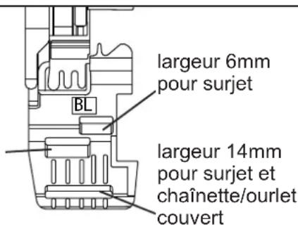 BABY LOCK Triumph - FENTES POUR RUBANS - 1