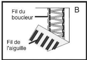 BABY LOCK Triumph - CONVERTIR LA MACHINE À 2 FILS - 2