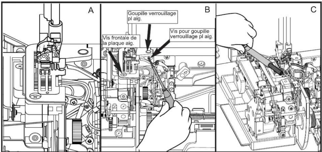 BABY LOCK Triumph - POUR RETIRER LA PLAQUE AIGUILLE: - 1