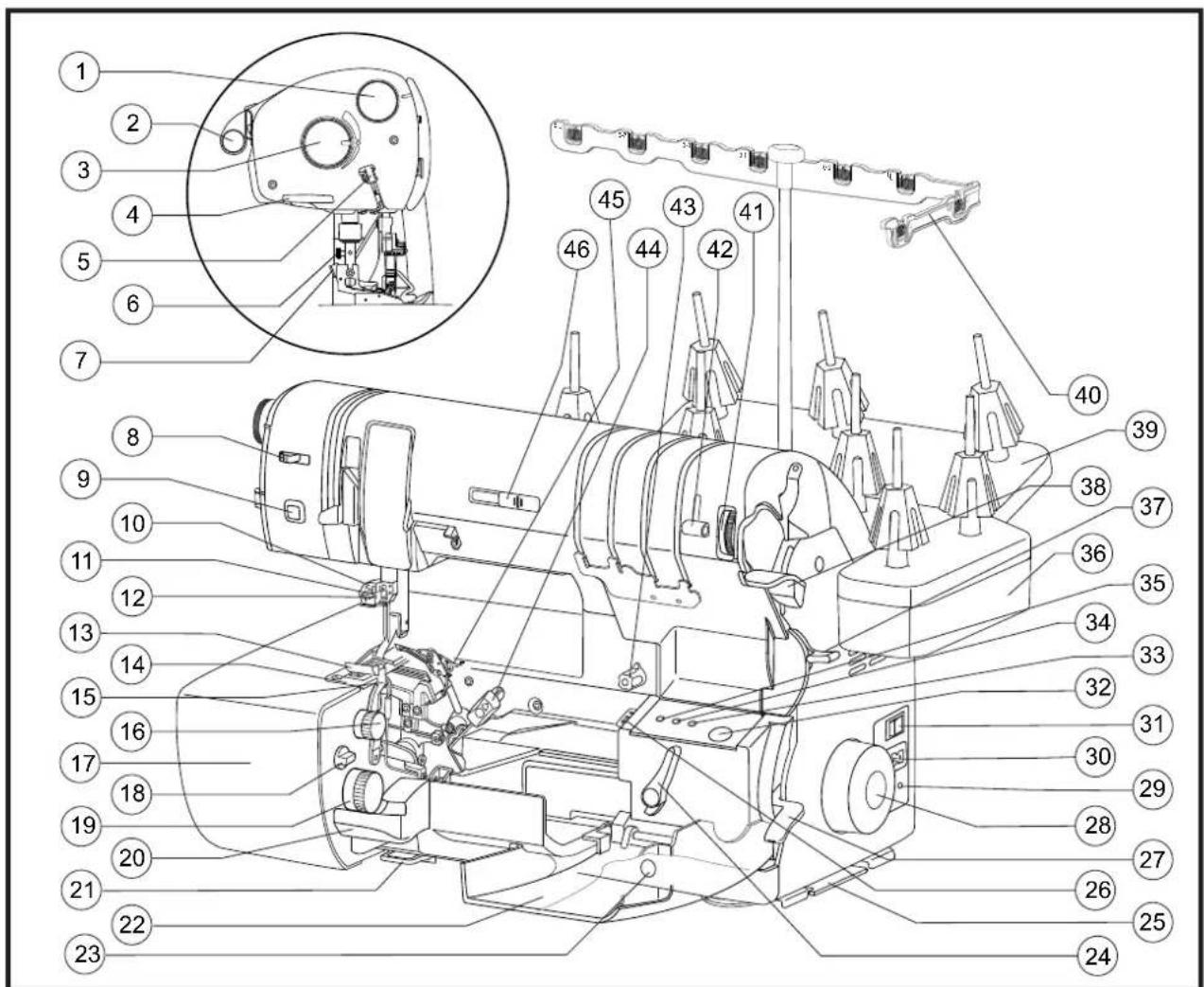 BABY LOCK Triumph - COMMENT FONCTIONNE VOTRE MACHINE - 2