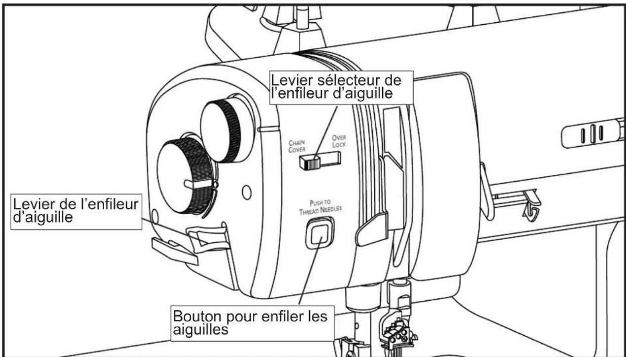 BABY LOCK Triumph - Système d'enfilage à jet d'air pour aiguille - 1