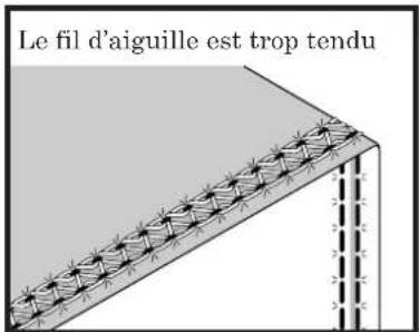 BABY LOCK Triumph - Le fil d'aiguille est trop lâche: - 1