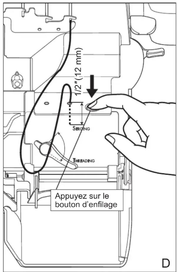 1/2" (12 mm) SERGING THREADING Appuyez sur le bouton d'enfilage D