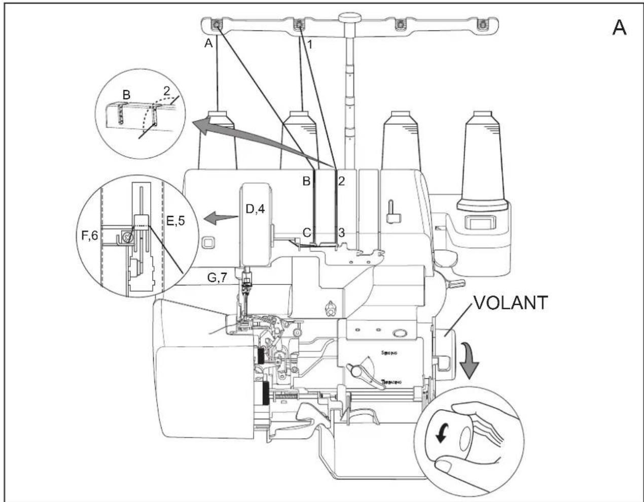A 1 2 3 D,4 E,5 F,6 G,7 VOLANT Sewing Tweaning