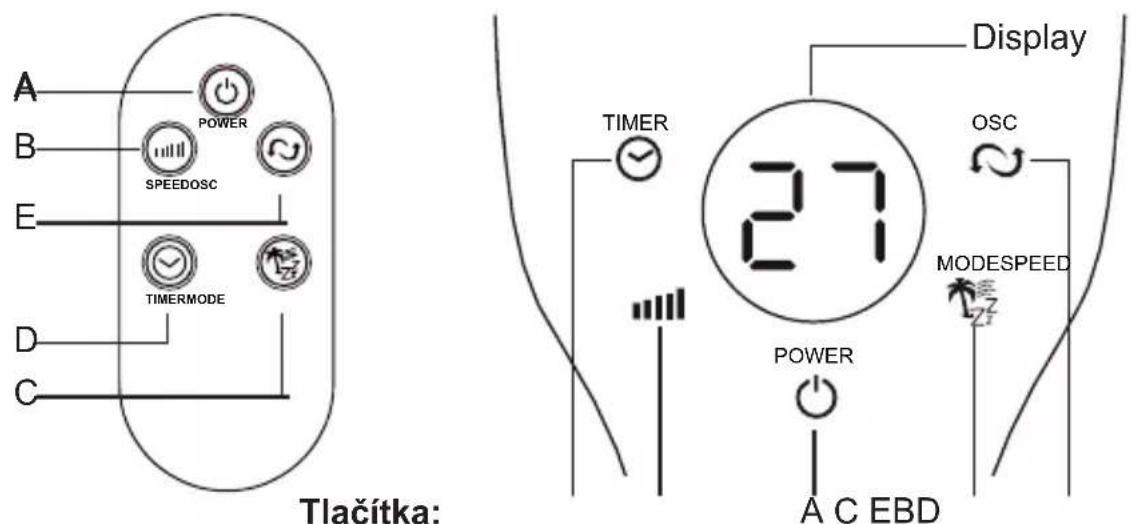 ARDES AR5PR4001 - POUŽÍVÁNÍ SPOTŘEBIČE - 1