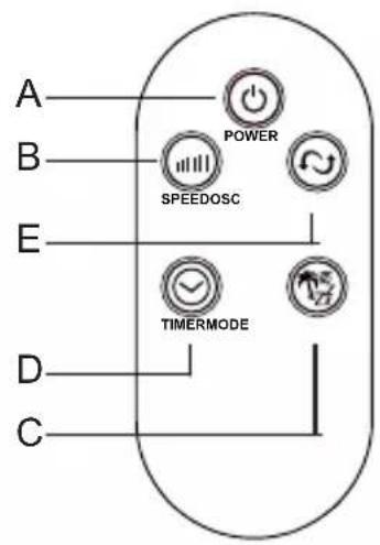 ARDES AR5PR4001 - MODO DE USO - 2