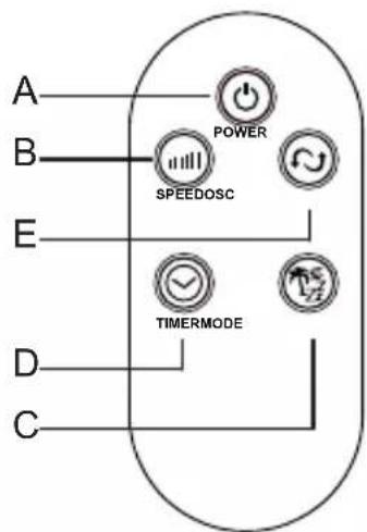 ARDES AR5PR4001 - Instructions for use - 2