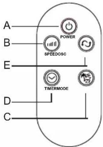 ARDES AR5PR4001 - UTILISATION - 2