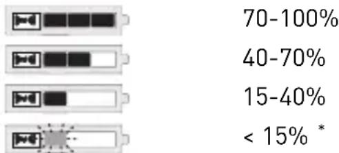 FESTOOL BP 18 Li - Hleðsluvísir - 1