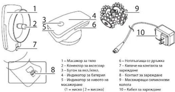 ROWENTA Body Sculpt LY4000 - ОПИСАНИЕ - 1