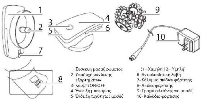 ROWENTA Body Sculpt LY4000 - ΠΕΡΙΓΡΑΦΗ - 1